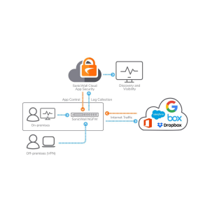 SonicWall Cloud App Security